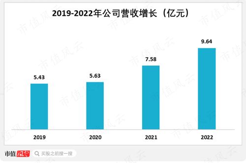 精細(xì)化工專精特新典范 常青科技以國產(chǎn)替代為核心，盈利能力領(lǐng)先行業(yè)